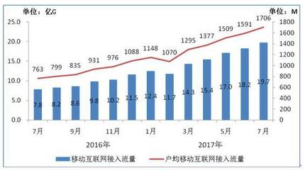 長(zhǎng)漫時(shí)代終結(jié) 能否扭轉(zhuǎn)互聯(lián)網(wǎng)上網(wǎng)經(jīng)營(yíng)服務(wù)語(yǔ)音下滑格局